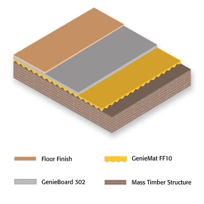 Pliteq® GenieBoard® 302 | Universal Flooring | 500mm x 1500mm x 25mm